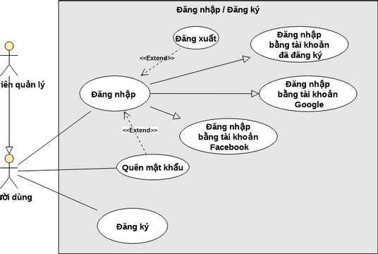 Diagram | Visual Paradigm Community